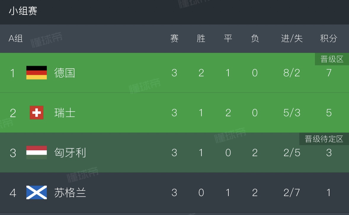 德国欧洲杯几号比赛(德国欧洲杯几号比赛结束)  第1张