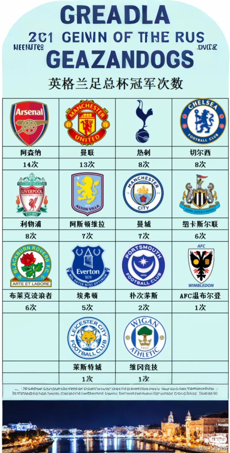 英格兰联赛杯比分(英格兰联赛杯比分结果)  第2张
