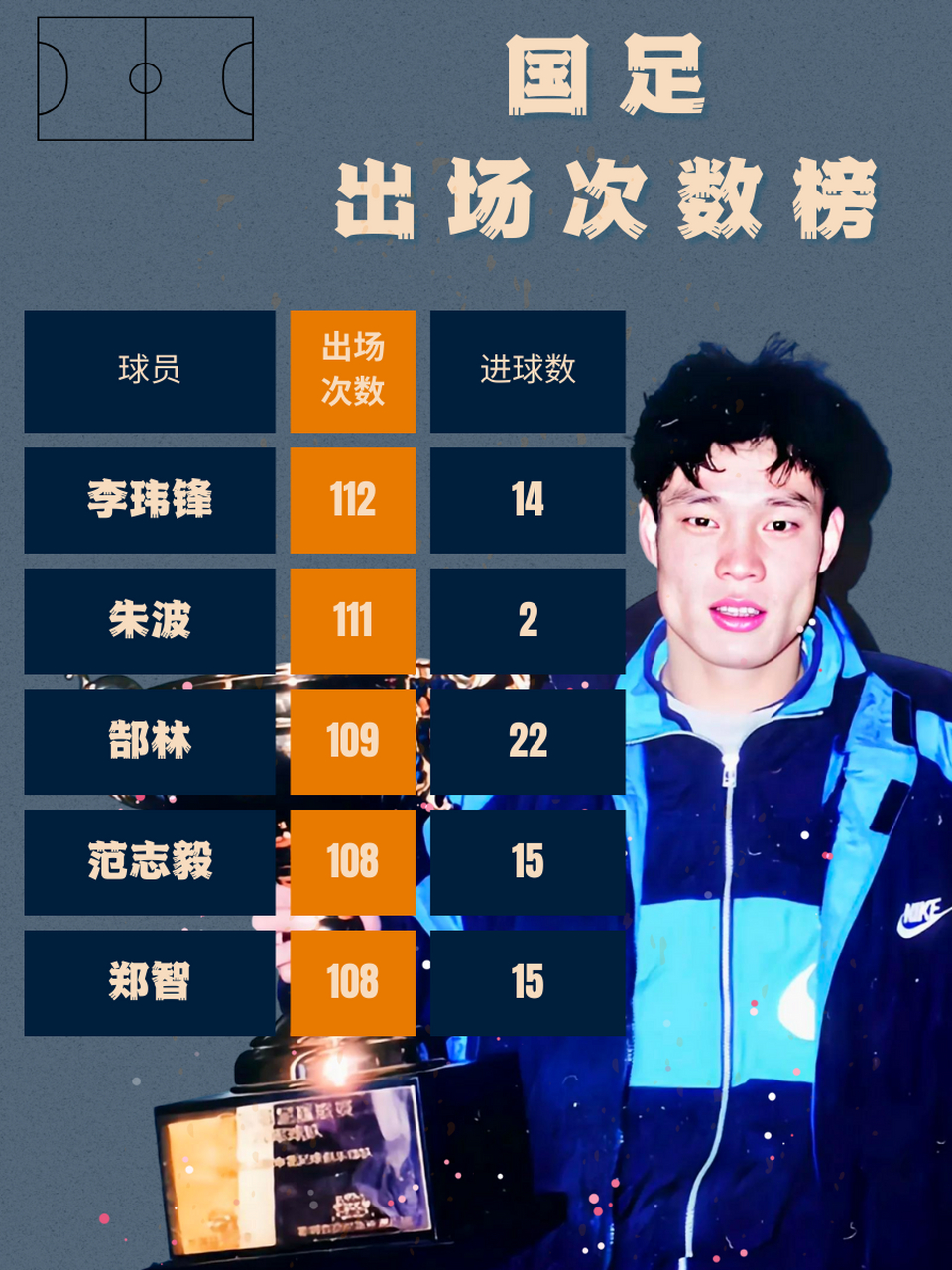 国足排名最新排名(国足排名最新排名表)  第2张