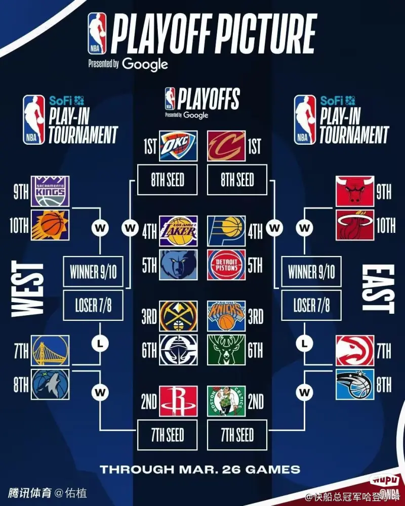 nba总冠军个人排行榜(nba总冠军个人排行榜最新)  第2张