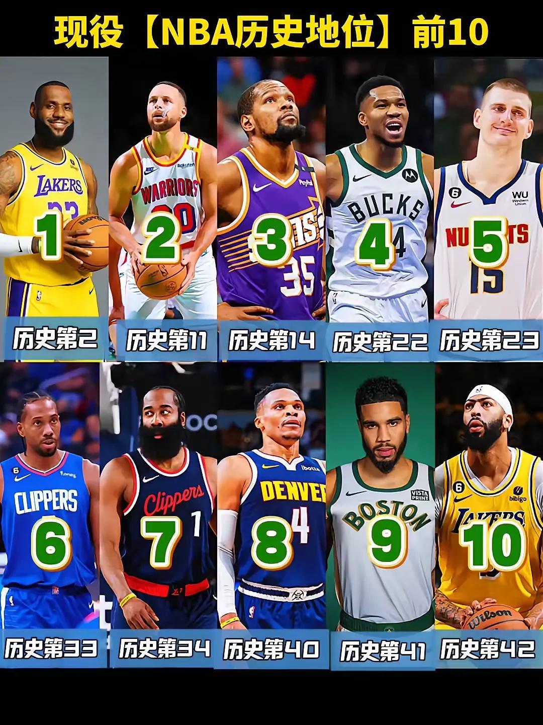 nba75大球星名单(nba75大球星名单为什么没有麦迪)  第1张