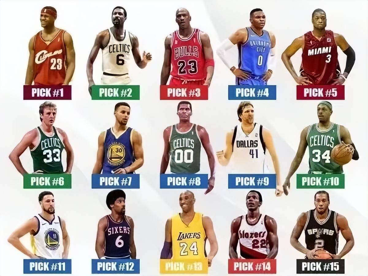 nba75大球星名单(nba75大球星名单为什么没有麦迪)  第2张