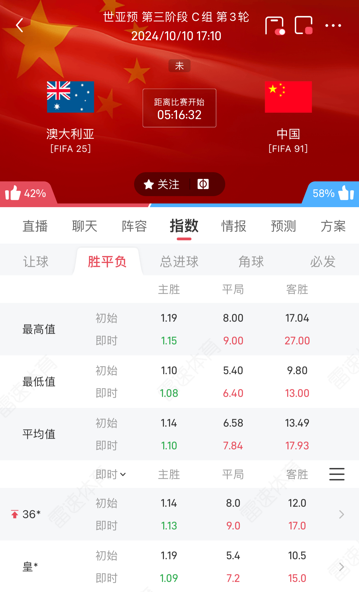 足球比赛赔率(竞彩足球比赛结果查询)  第1张