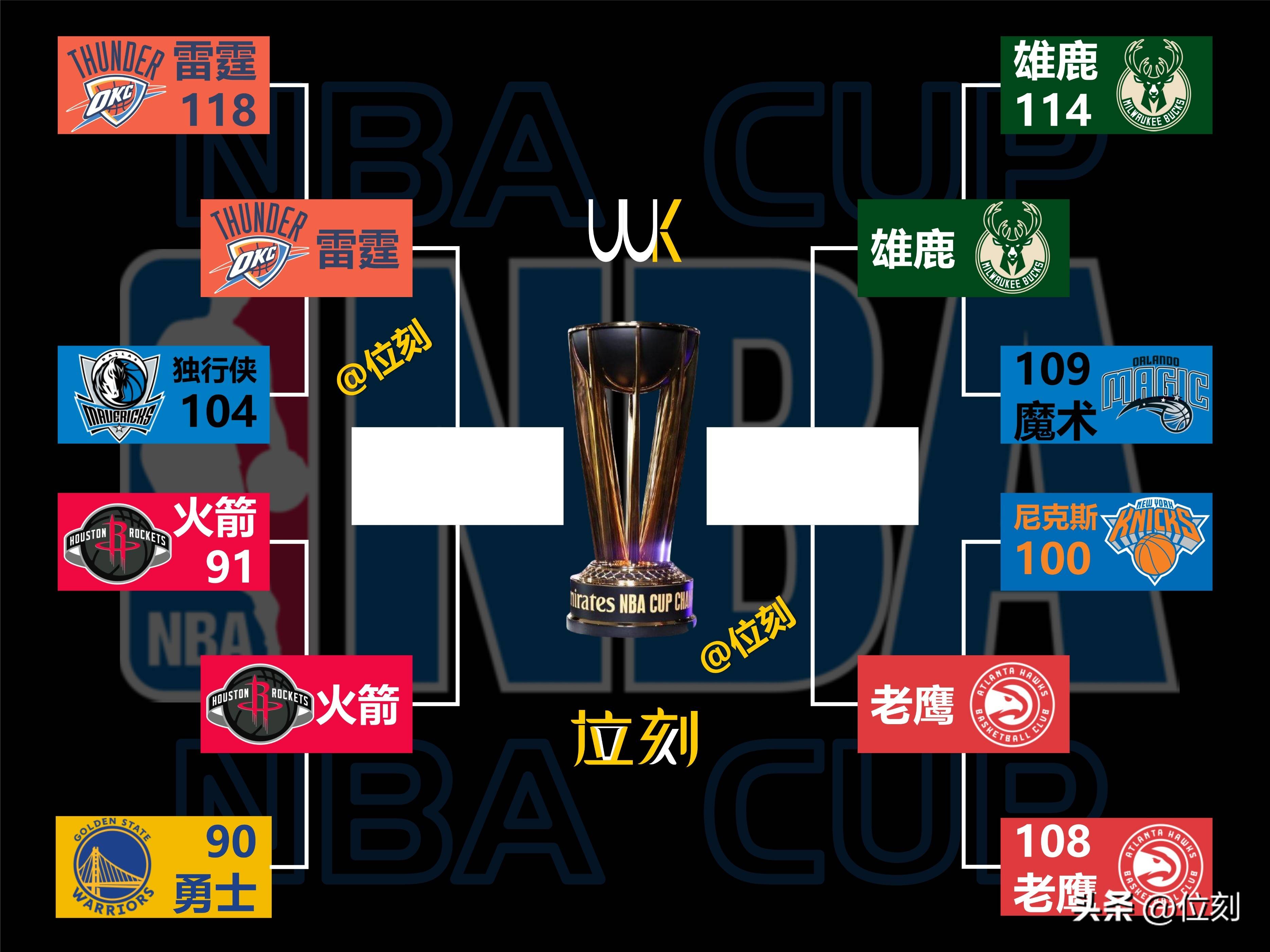 nba2023总冠军晋升图(0203赛季nba总冠军)  第1张