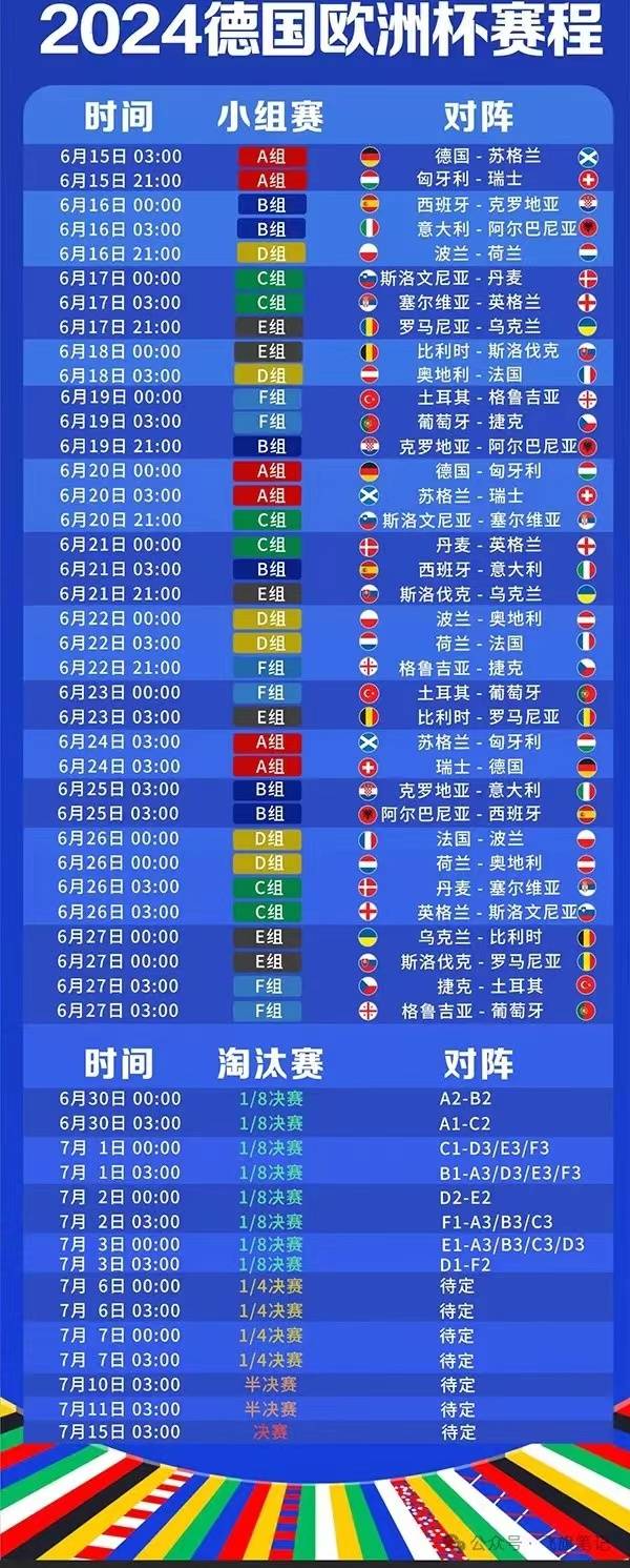 今晚欧洲杯预测比分(今晚欧洲杯对阵表及时间)  第1张