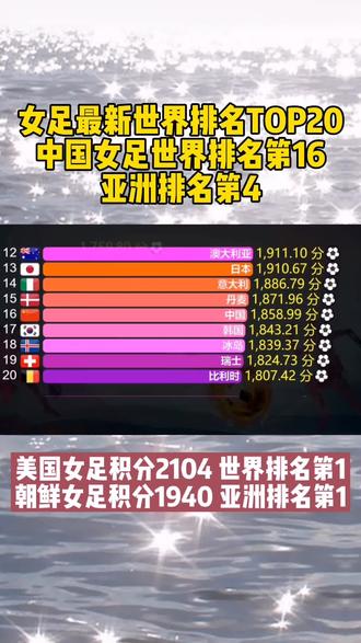 中国女足排名世界第几(中国女足世界排名升至第14)  第2张