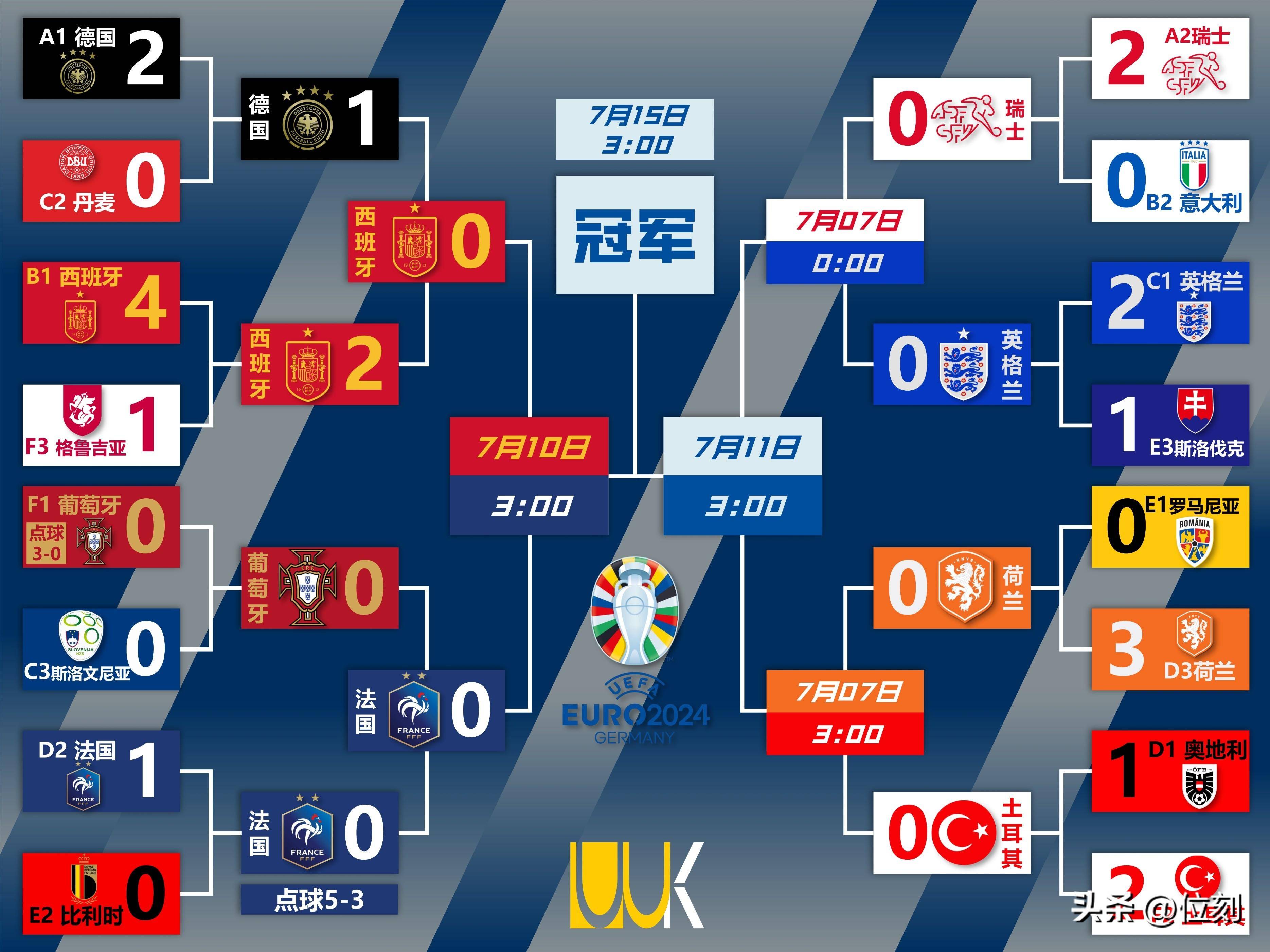 2024欧洲杯几号开赛呢(2024年欧洲杯在哪个国家举行)  第1张