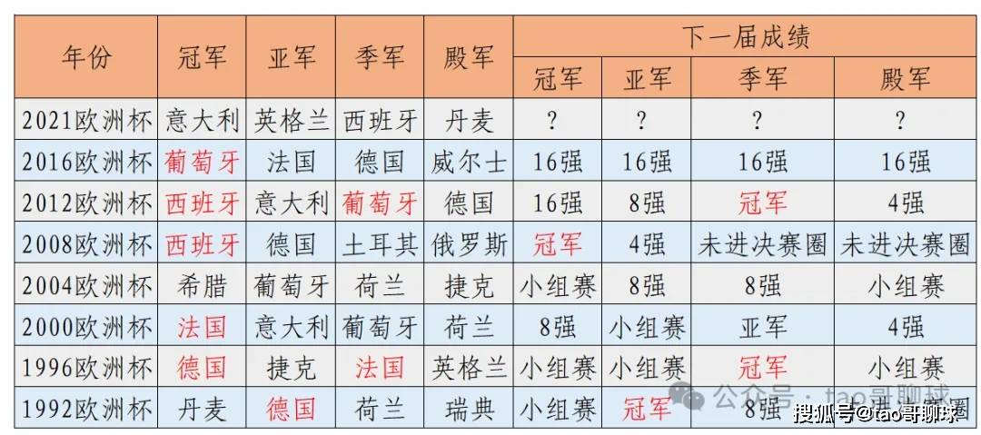 欧洲杯没有季军(欧洲杯没有季军赛吗)  第2张