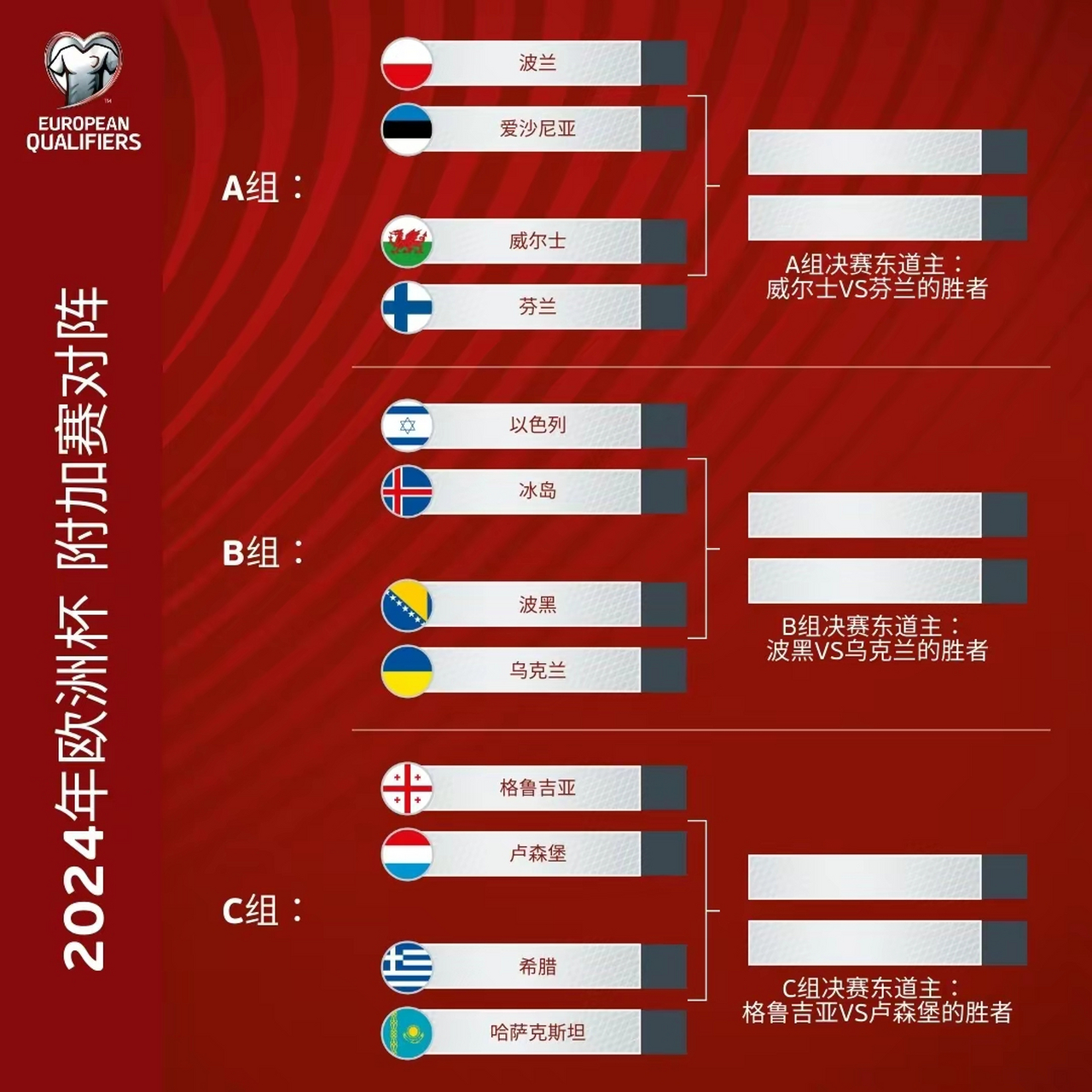 2024欧洲杯对阵(2024欧洲杯对阵图晋级图)  第2张