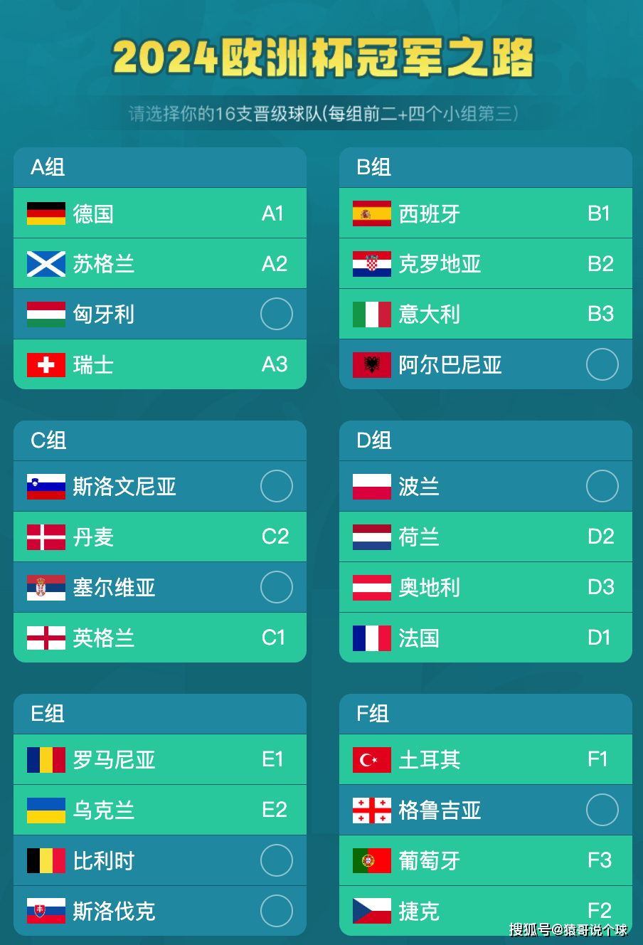 2024欧洲杯德国分组结果(2024年德国欧洲杯举办地点)  第2张