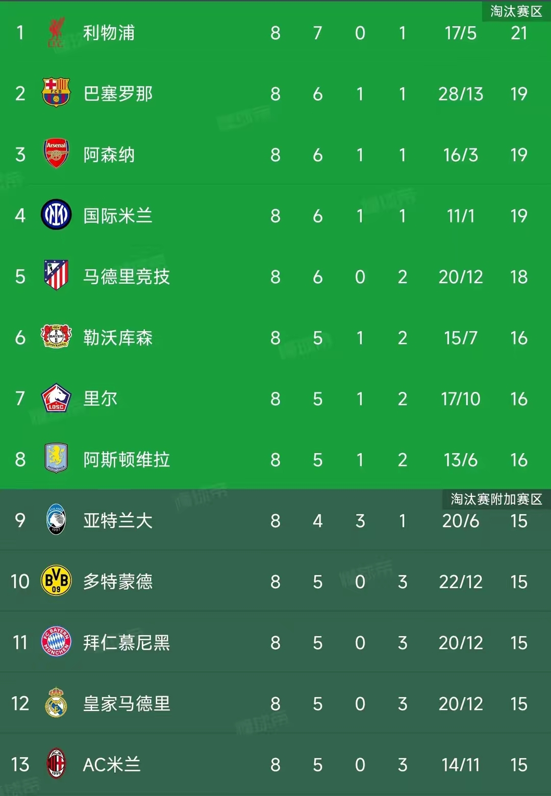 昨天欧冠比赛结果(昨晚欧冠比赛结果2020)  第2张