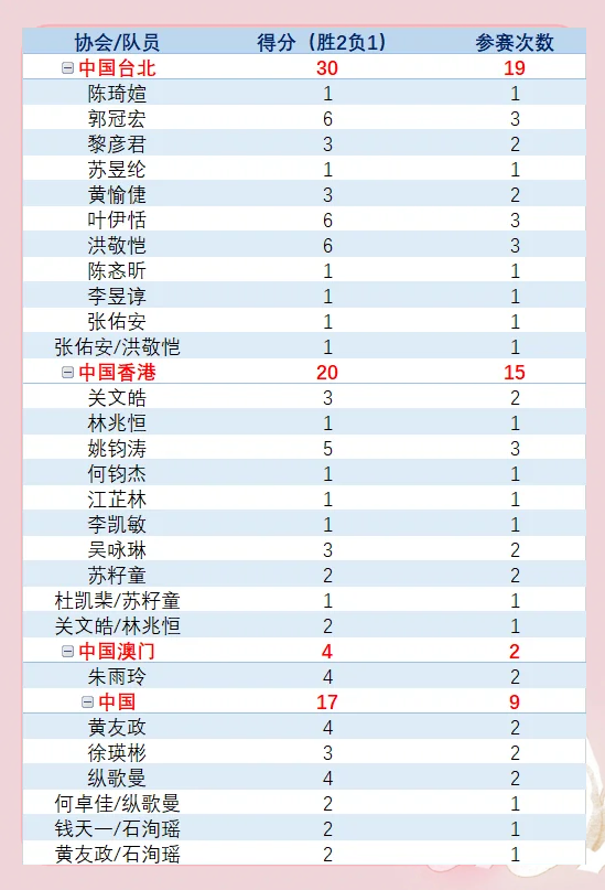 今日国乒比赛结果(今日国乒比赛结果查询官网)  第1张