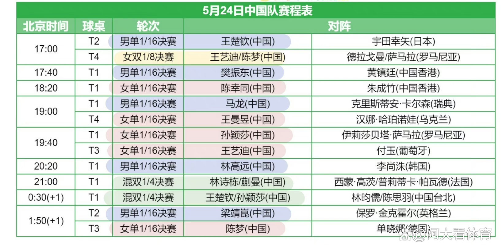 今日国乒比赛结果(今日国乒比赛结果查询官网)  第2张