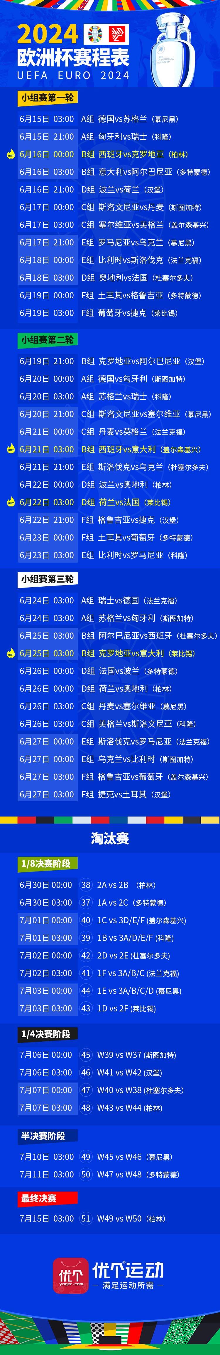 2024欧洲杯历史冠军记录表格(2024欧洲杯历史冠军记录表格图片)  第2张
