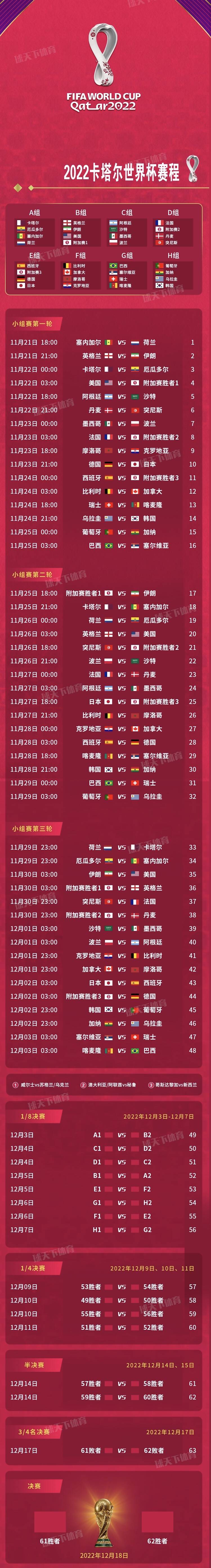 2023卡塔尔世界杯比分表(2022卡塔尔世界杯预选赛积分榜)  第1张