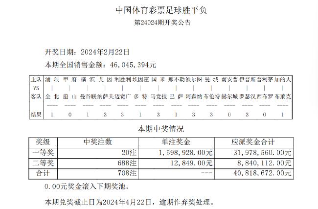 中国足球彩票网(竞彩足球开奖查询)  第2张