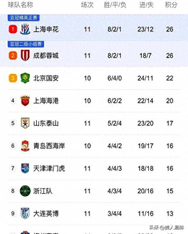2017中超积分榜(2017年中超联赛积分榜)  第2张