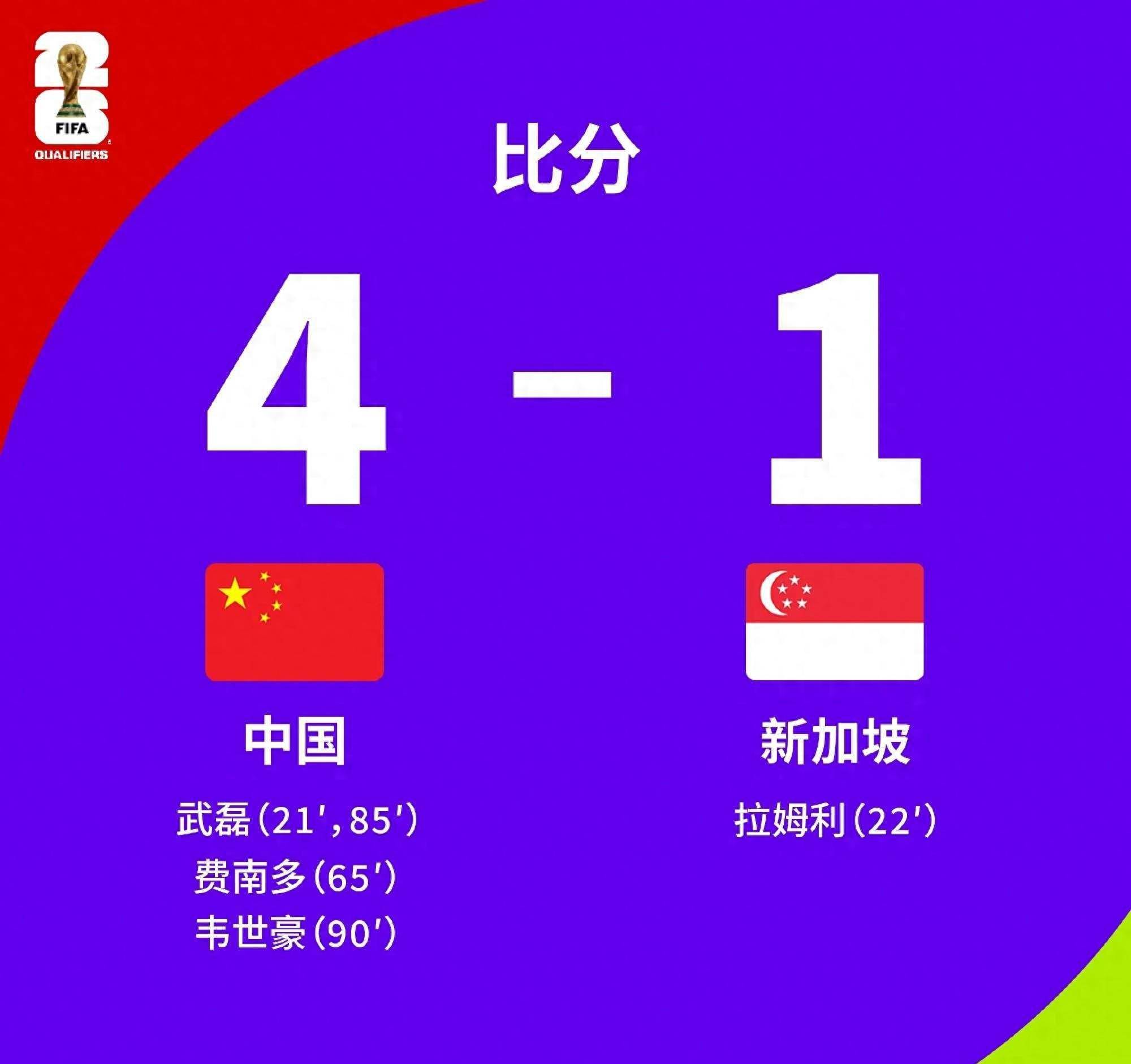 2022年世界杯预选赛(2022年世界杯赛程表及结果)  第1张